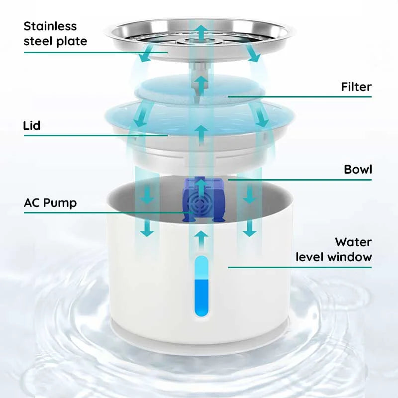 Filters for Cat Water Fountain