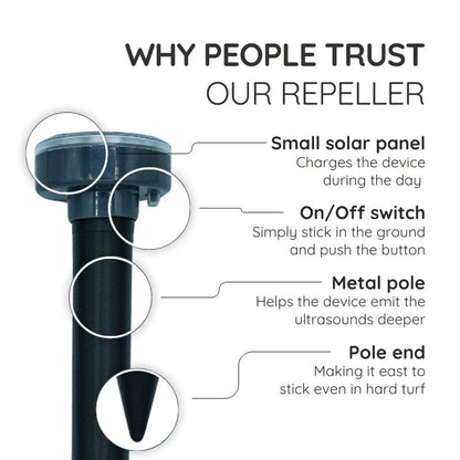 Infrared Solar Powered Underground Repellent